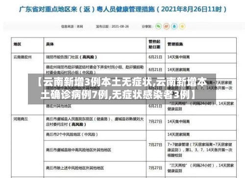 【云南新增3例本土无症状,云南新增本土确诊病例7例,无症状感染者3例】