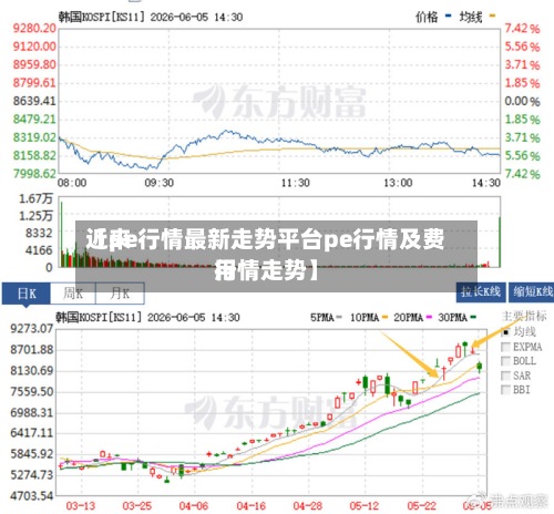 近来【pe行情最新走势平台pe行情及费用行情走势】