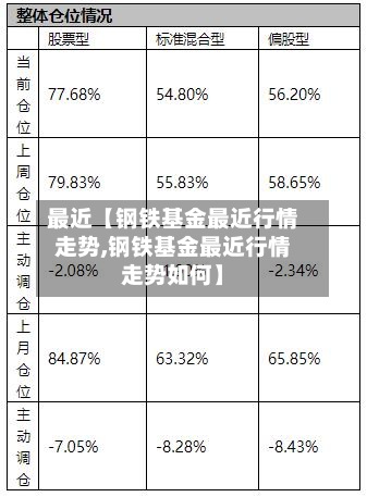 最近【钢铁基金最近行情走势,钢铁基金最近行情走势如何】-第2张图片