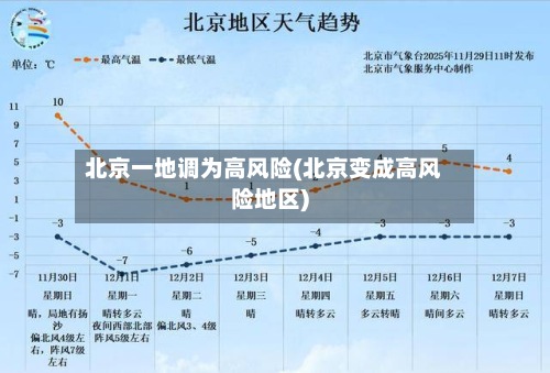 北京一地调为高风险(北京变成高风险地区)