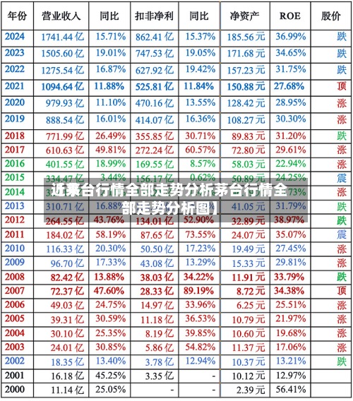 近来
【茅台行情全部走势分析茅台行情全部走势分析图】-第2张图片