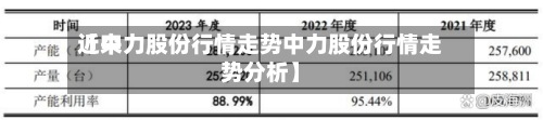 近来
【中力股份行情走势中力股份行情走势分析】-第3张图片