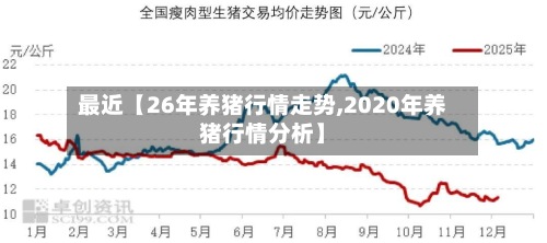 最近【26年养猪行情走势,2020年养猪行情分析】-第3张图片