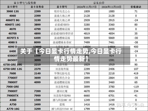 关于【今日显卡行情走势,今日显卡行情走势最新】-第2张图片