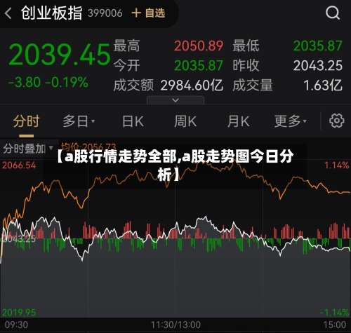 【a股行情走势全部,a股走势图今日分析】-第2张图片
