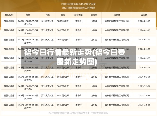 铝今日行情最新走势(铝今日费用
最新走势图)-第2张图片