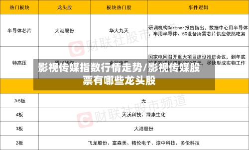 影视传媒指数行情走势/影视传媒股票有哪些龙头股