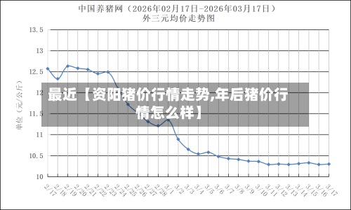 最近【资阳猪价行情走势,年后猪价行情怎么样】-第2张图片