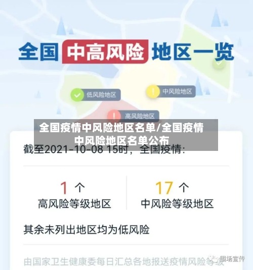 全国疫情中风险地区名单/全国疫情中风险地区名单公布-第2张图片