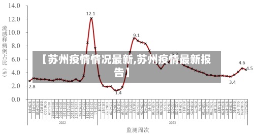 【苏州疫情情况最新,苏州疫情最新报告】-第2张图片