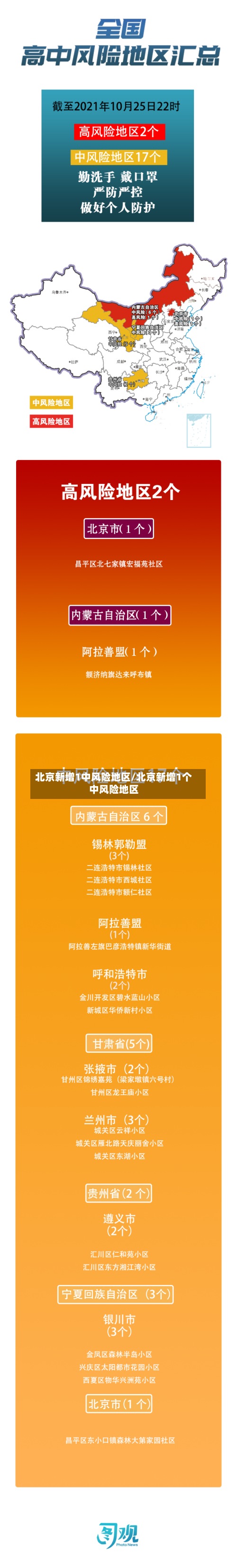 北京新增1中风险地区/北京新增1个中风险地区-第3张图片