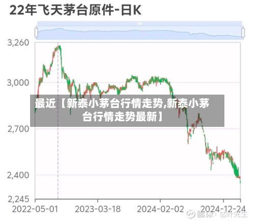 最近【新泰小茅台行情走势,新泰小茅台行情走势最新】