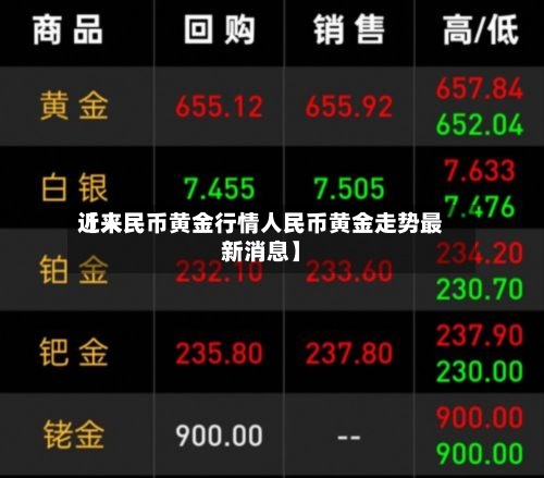 近来
【人民币黄金行情人民币黄金走势最新消息】-第2张图片