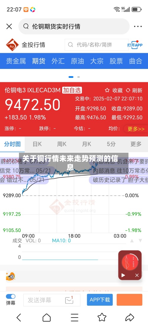关于铜行情未来走势预测的信息-第3张图片