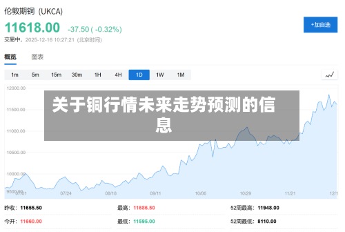 关于铜行情未来走势预测的信息-第2张图片