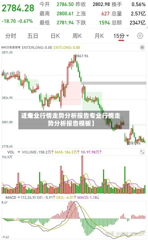 近来【专业行情走势分析报告专业行情走势分析报告模板】-第2张图片