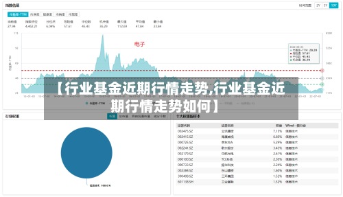 【行业基金近期行情走势,行业基金近期行情走势如何】-第2张图片