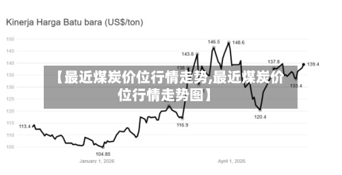 【最近煤炭价位行情走势,最近煤炭价位行情走势图】
