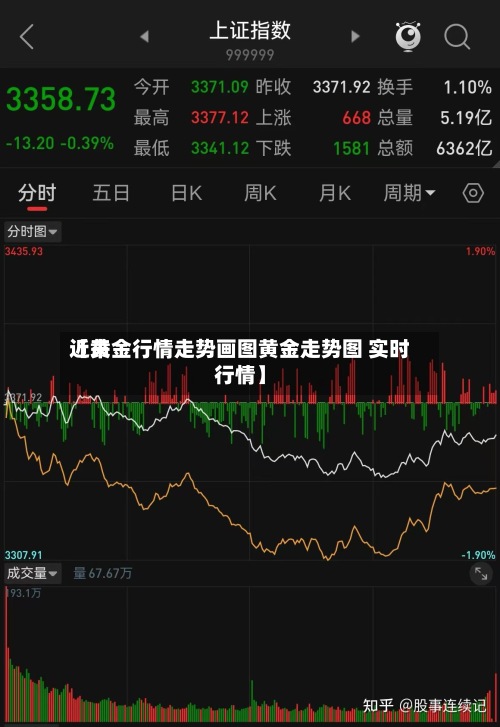 近来【黄金行情走势画图黄金走势图 实时行情】-第3张图片