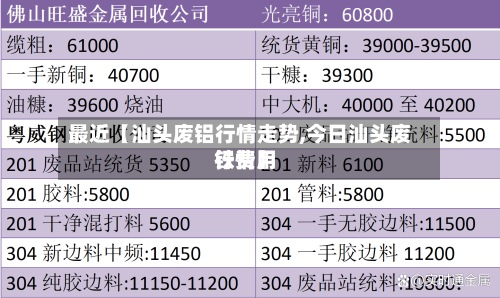 最近【汕头废铝行情走势,今日汕头废铁费用行情】