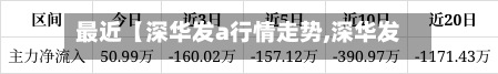 最近【深华发a行情走势,深华发a能涨到50元】
