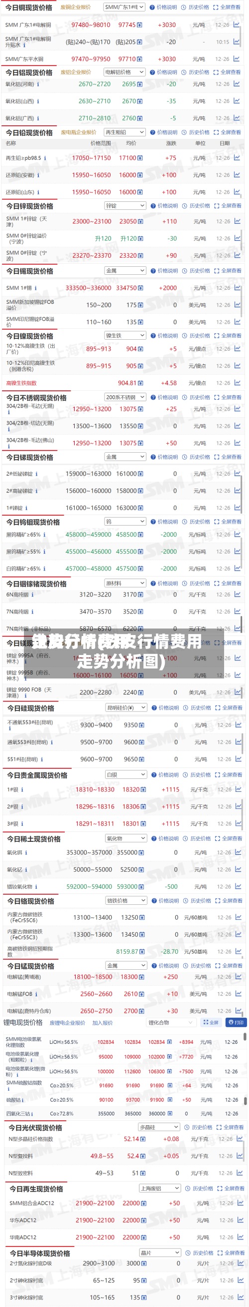 铁皮行情费用
走势分析(铁皮行情费用
走势分析图)-第2张图片