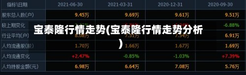 宝泰隆行情走势(宝泰隆行情走势分析)-第2张图片