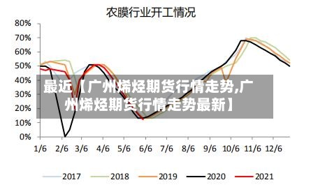 最近【广州烯烃期货行情走势,广州烯烃期货行情走势最新】-第2张图片