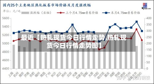 最近【热轧现货今日行情走势,热轧现货今日行情走势图】-第2张图片
