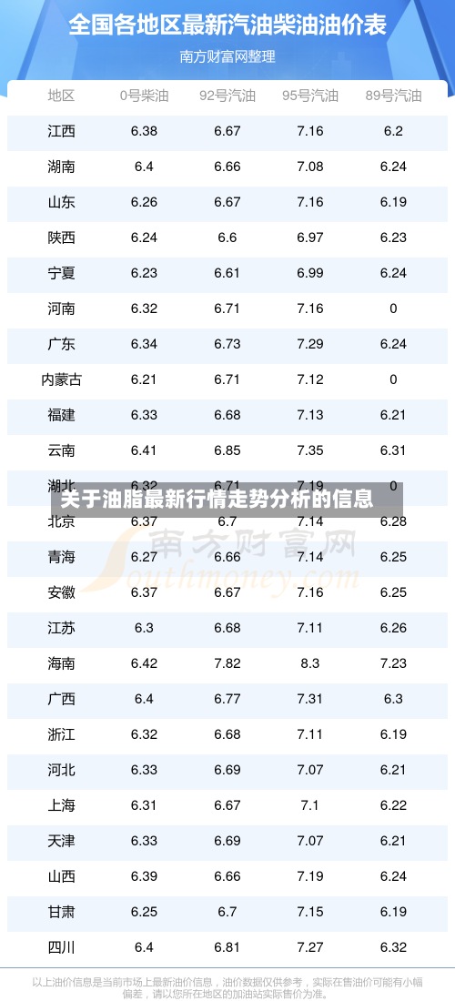 关于油脂最新行情走势分析的信息