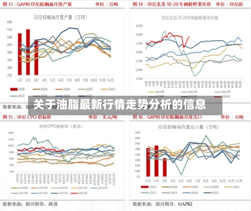 关于油脂最新行情走势分析的信息-第2张图片