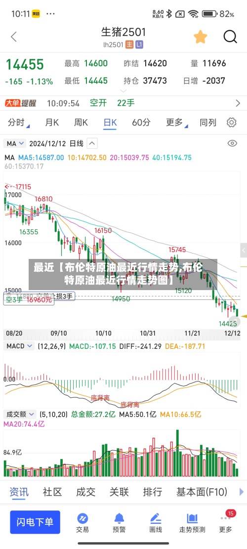 最近【布伦特原油最近行情走势,布伦特原油最近行情走势图】