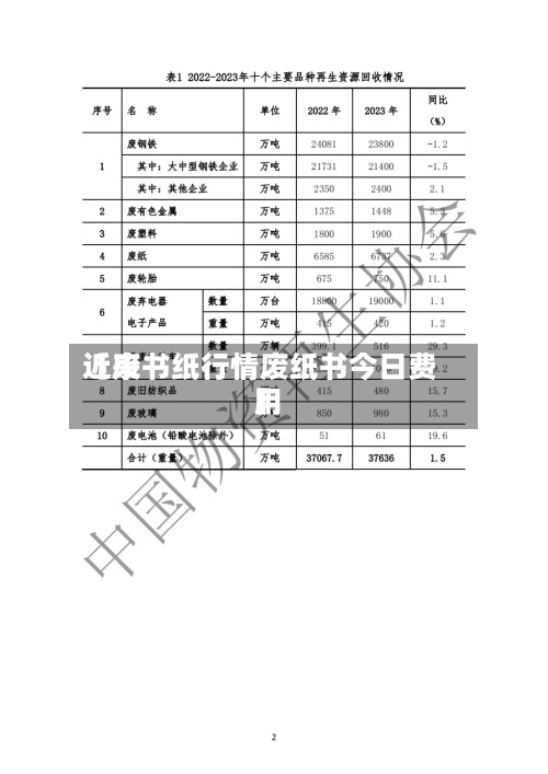 近来
【废书纸行情废纸书今日费用
】-第3张图片