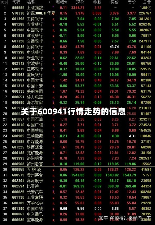 关于600941行情走势的信息-第2张图片