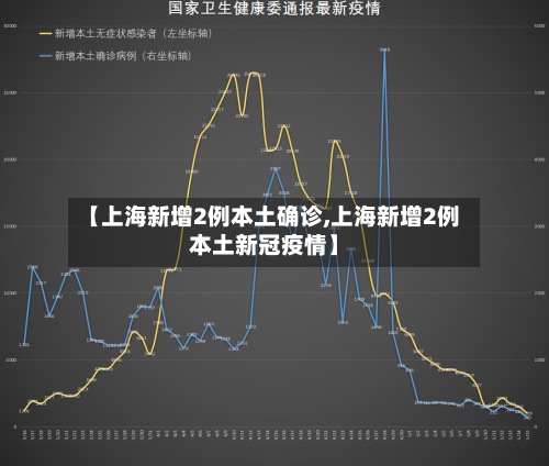 【上海新增2例本土确诊,上海新增2例本土新冠疫情】-第2张图片
