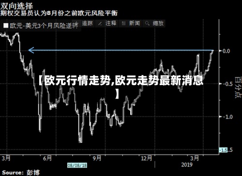 【欧元行情走势,欧元走势最新消息】