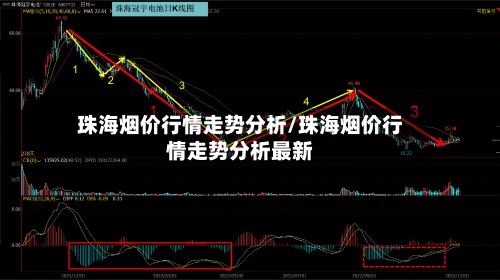 珠海烟价行情走势分析/珠海烟价行情走势分析最新