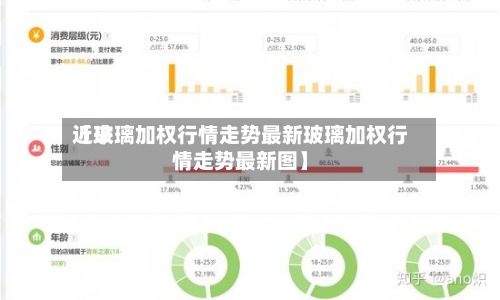 近来
【玻璃加权行情走势最新玻璃加权行情走势最新图】-第2张图片
