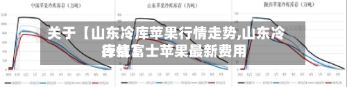 关于【山东冷库苹果行情走势,山东冷库红富士苹果最新费用行情】