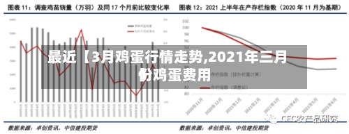 最近【3月鸡蛋行情走势,2021年三月份鸡蛋费用
】-第3张图片