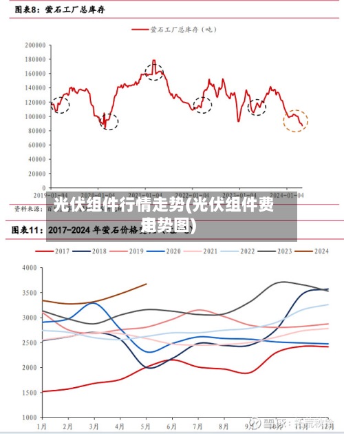 光伏组件行情走势(光伏组件费用
走势图)-第2张图片