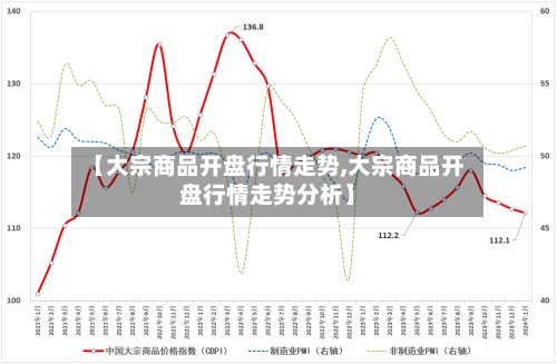 【大宗商品开盘行情走势,大宗商品开盘行情走势分析】