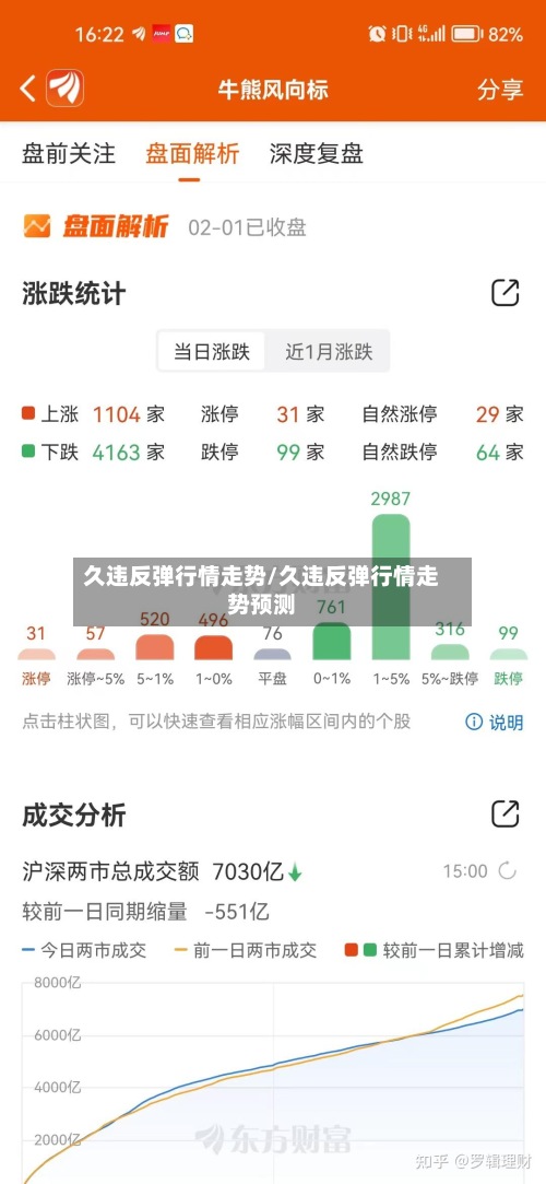 久违反弹行情走势/久违反弹行情走势预测