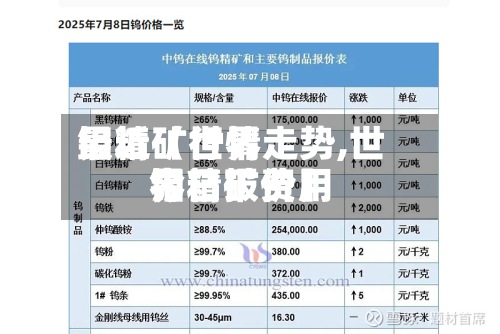 最近【世界
钼精矿行情走势,世界
钼精矿费用
今日报价】