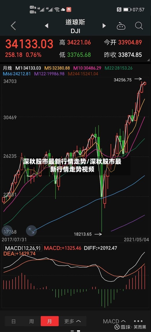 深秋股市最新行情走势/深秋股市最新行情走势视频-第2张图片