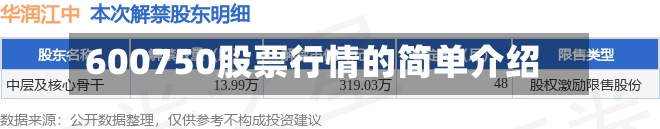 600750股票行情的简单介绍