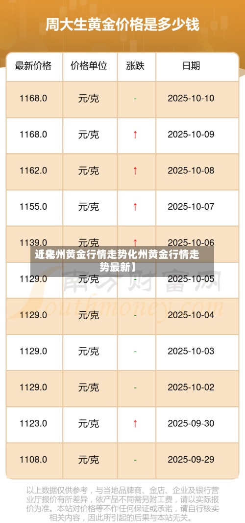 近来
【化州黄金行情走势化州黄金行情走势最新】