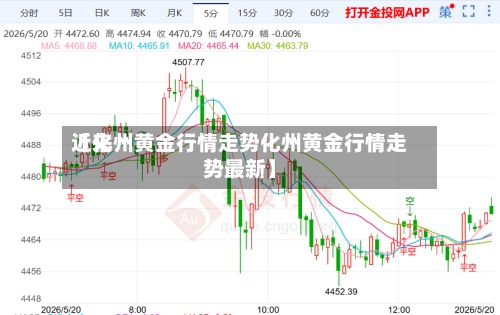 近来
【化州黄金行情走势化州黄金行情走势最新】-第2张图片