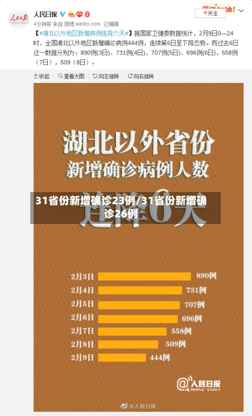 31省份新增确诊23例/31省份新增确诊26例-第3张图片