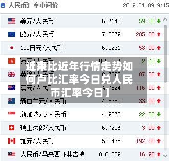 近来
【卢比近年行情走势如何卢比汇率今日兑人民币汇率今日】